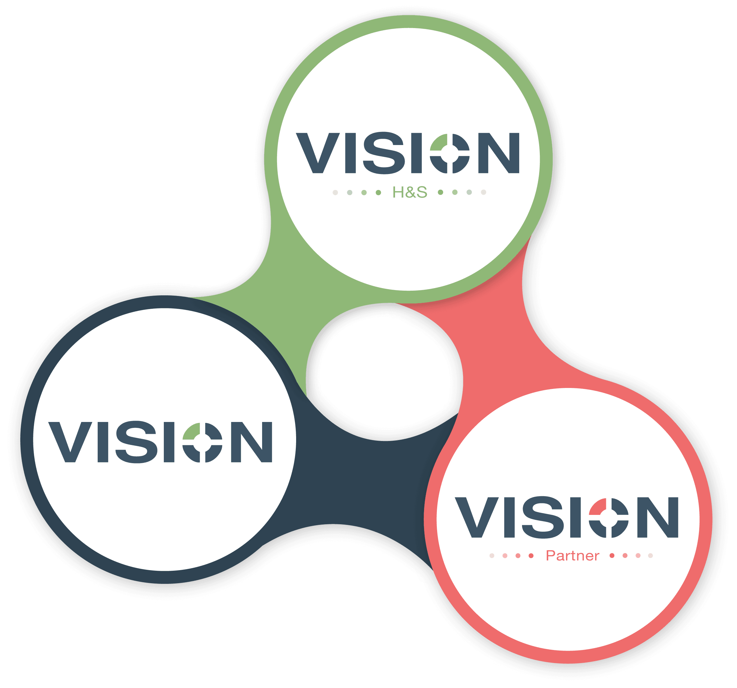 Vision Partner